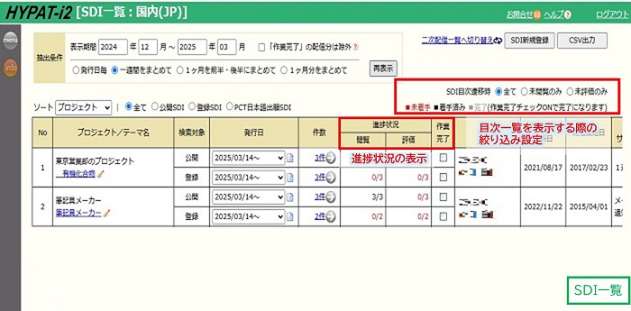 SDI一覧