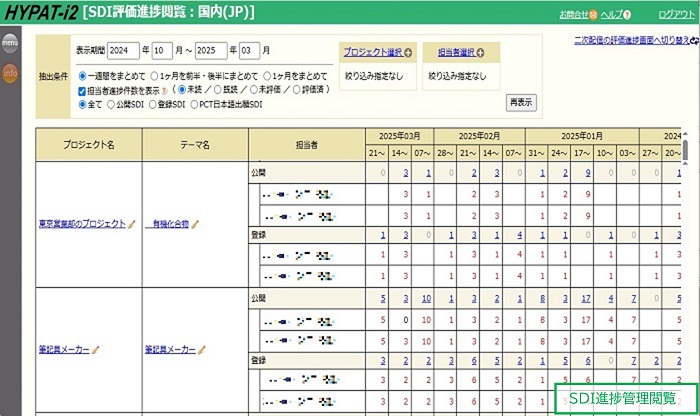 SDI進捗管理閲覧